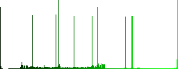 Money bag round color beveled buttons with smooth surfaces and flat white icons - Histogram - Green color channel