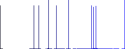 Park bench flat icons on simple color square backgrounds - Histogram - Blue color channel
