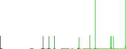 Oil canister vivid colored flat icons in curved borders on white background - Histogram - Green color channel