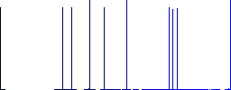 Standing lampshade flat icons on simple color square backgrounds - Histogram - Blue color channel