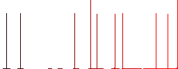 Standing lampshade flat icons on simple color square backgrounds - Histogram - Red color channel