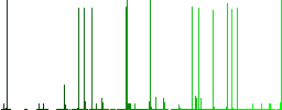 Opened barrier white icons on edged square buttons in various trendy colors - Histogram - Green color channel