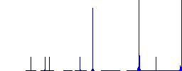 Move arrows flat color icons in circle shape outlines. 12 bonus icons included. - Histogram - Blue color channel