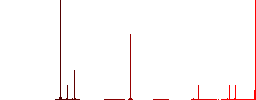 Move arrows flat color icons in circle shape outlines. 12 bonus icons included. - Histogram - Red color channel