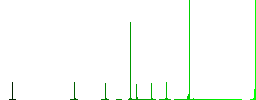 Gifting flat color icons in circle shape outlines. 12 bonus icons included. - Histogram - Green color channel
