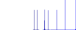 Width tool white flat icons on color rounded square backgrounds. 6 bonus icons included - Histogram - Blue color channel