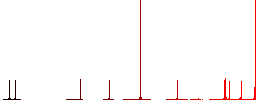 Hammer in hand flat color icons in round outlines on white background - Histogram - Red color channel