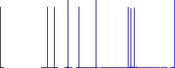Drinking water flat icons on simple color square backgrounds - Histogram - Blue color channel