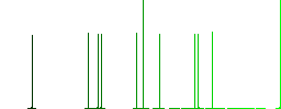 Drinking water flat icons on simple color square backgrounds - Histogram - Green color channel