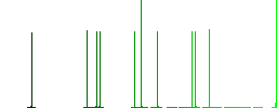 Oil level indicator flat icons on simple color square backgrounds - Histogram - Green color channel