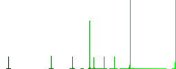 Stack of gold bars flat color icons in circle shape outlines. 12 bonus icons included. - Histogram - Green color channel