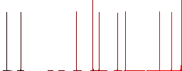 Oiler can and gears flat icons on simple color square backgrounds - Histogram - Red color channel