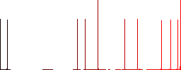 Ticket with perforated edges flat icons on rounded square vivid color backgrounds. - Histogram - Red color channel
