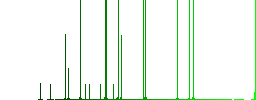 Car air flow direction chest and foot darker flat icons on color round background - Histogram - Green color channel