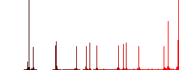 No covid color flat icons in rounded square frames. Thin and thick versions included. - Histogram - Red color channel