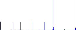 Medal with star vivid colored flat icons in curved borders on white background - Histogram - Blue color channel