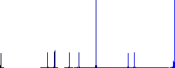 Car seat belt warning indicator flat color icons in round outlines on white background - Histogram - Blue color channel