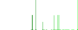 Nuclear warning flat white icons in square backgrounds. 6 bonus icons included. - Histogram - Green color channel