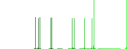 Microwave oven white flat icons on color rounded square backgrounds - Histogram - Green color channel