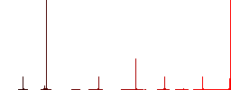 Microscope flat color icons in round outlines. 6 bonus icons included. - Histogram - Red color channel