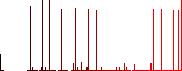 Split arrows left white icons on edged square buttons in various trendy colors - Histogram - Red color channel