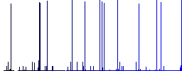 Upload certificate white icons on edged square buttons in various trendy colors - Histogram - Blue color channel