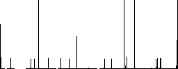 Oiler vivid colored flat icons in curved borders on white background - Histogram - RGB color channel
