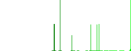 Traffic emergency triangle flat white icons in square backgrounds. 6 bonus icons included. - Histogram - Green color channel