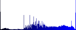 H.264 movie format icons in rounded square color glossy button set - Histogram - Blue color channel