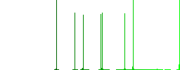 Microwave oven flat white icons on round color backgrounds - Histogram - Green color channel