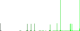 Home security vivid colored flat icons in curved borders on white background - Histogram - Green color channel