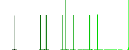 Medal flat icons on simple color square backgrounds - Histogram - Green color channel