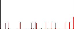 Snowy road dashboard indicator flat color icons with quadrant frames on white background - Histogram - Red color channel