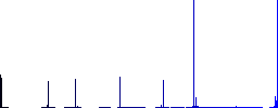 Car seat belt warning indicator vivid colored flat icons in curved borders on white background - Histogram - Blue color channel