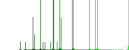 Car air flow direction foot and defrost darker flat icons on color round background - Histogram - Green color channel