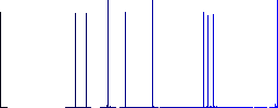 Flashing police car flat icons on simple color square backgrounds - Histogram - Blue color channel