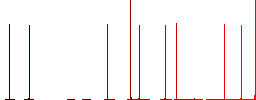 Flashing police car flat icons on simple color square backgrounds - Histogram - Red color channel