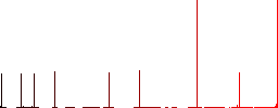 Oil canister flat color icons in square frames on white background - Histogram - Red color channel