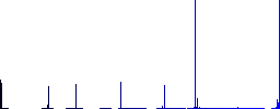 Pedestrian crossing vivid colored flat icons in curved borders on white background - Histogram - Blue color channel