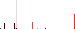 Pedestrian crossing vivid colored flat icons in curved borders on white background - Histogram - Red color channel
