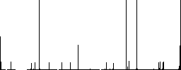 Pedestrian crossing vivid colored flat icons in curved borders on white background - Histogram - RGB color channel