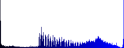 Digital certificate icons on round glass buttons in multiple colors. Arranged layer structure - Histogram - Blue color channel