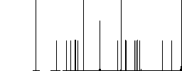 Oil level minimum indicator flat white icons in square backgrounds. 6 bonus icons included. - Histogram - RGB color channel