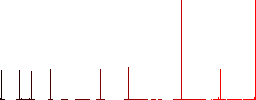 Police car flat color icons in square frames on white background - Histogram - Red color channel