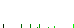 Ringing phone flat color icons in circle shape outlines. 12 bonus icons included. - Histogram - Green color channel