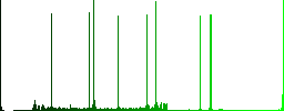 White chess knight round color beveled buttons with smooth surfaces and flat white icons - Histogram - Green color channel