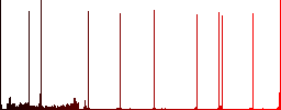 White chess knight round color beveled buttons with smooth surfaces and flat white icons - Histogram - Red color channel
