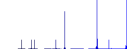 Split arrows right flat color icons in circle shape outlines. 12 bonus icons included. - Histogram - Blue color channel