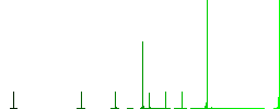 Split arrows right flat color icons in circle shape outlines. 12 bonus icons included. - Histogram - Green color channel