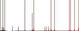 Microscope and virus darker flat icons on color round background - Histogram - Red color channel